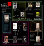 Borges, Jorge Luis Guide.jpg