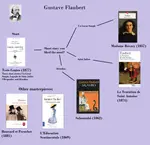 Flaubert, Gustave.png