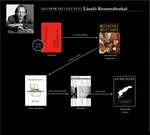 Krasznahorkai Sequence.png