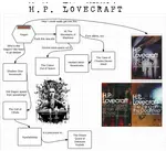 Lovecraft, H.P.png