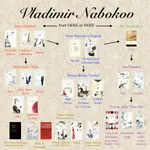 Nabokov, Vladimir.jpg