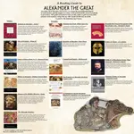 Alexander The Great, A Reading Guide To.jpg