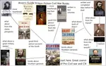 Civil War Nonfiction.png