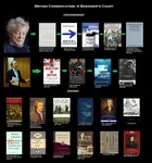 Conservatism, British.jpg