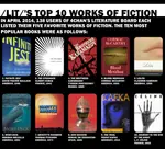 Top 10 Fiction.png