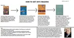 How To Get Into Reading.png