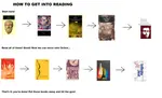 How To Go Into Reading.png