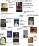 Female Literature.png