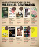 milennial defining books.jpg
