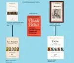 French Renaissance Poetry.png