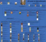 Hindu philosophy, lit guide to.jpg