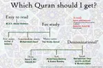 Islam, Quran Translations.jpg