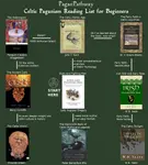 Paganism, Celtic.png