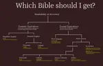 Which bible should I get.png