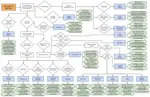 Fantasy Flowchart 2.png