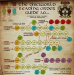 The Discworld Reading Order Guide 3.0.jpg