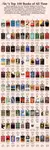 Top 100 Books of All Time Aggregated 2014-2020.jpg