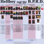 Hellboy and the B.P.R.D.png