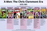 X-Men Chris Claremont Era Reading Order.png