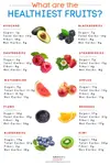 what-are-the-healthiest-fruits-1-1100x1650.jpg