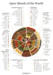 TasteAtlas_What_s_your_favorite_spice_blend__i9nhmr.jpg
