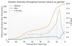 genetic diversity(contribution factor by gender).jpg