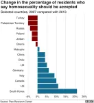 _107138492_gayrightschart1-nc-3.png.webp _107138492_gayrightschart1-nc-3.png.webp