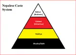 Nepalese_Hindu_Caste_System.png Nepalese_Hindu_Caste_System.png