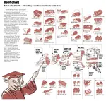 Beef_Chart.gif Beef_Chart.gif