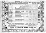 Bushel_Table.jpg Bushel_Table.jpg