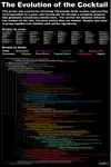 Evolution_of_the_Cocktail.jpg Evolution_of_the_Cocktail.jpg