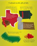 Facts_About_Cookouts.jpg Facts_About_Cookouts.jpg