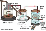 How_to_Make_Alcohol.gif How_to_Make_Alcohol.gif