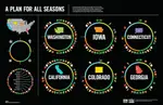 State_Vegetable_Production_by_Season.jpg State_Vegetable_Production_by_Season.jpg