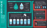 Water_Stats.jpg Water_Stats.jpg
