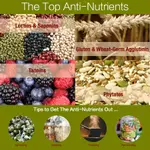 2500109_Anti-Nutrients-Chart.jpg 2500109_Anti-Nutrients-Chart.jpg