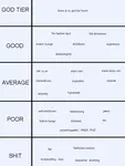 Tiers_of_Fashion.png Tiers_of_Fashion.png