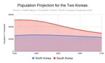 South Korea's Demographic Advantage is Over.png South Korea's Demographic Advantage is Over.png