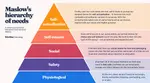 maslows+hierarchy+of+needs+theory+-+pyramid+diagram.png maslows+hierarchy+of+needs+theory+-+pyramid+diagram.png