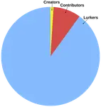 1percentrule.svg.png