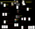 Guenon Flowchart.png