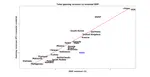 Video_game_industry_revenue_vs_nominal_GDP.png