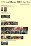 RTS Unofficial Tier List.jpg